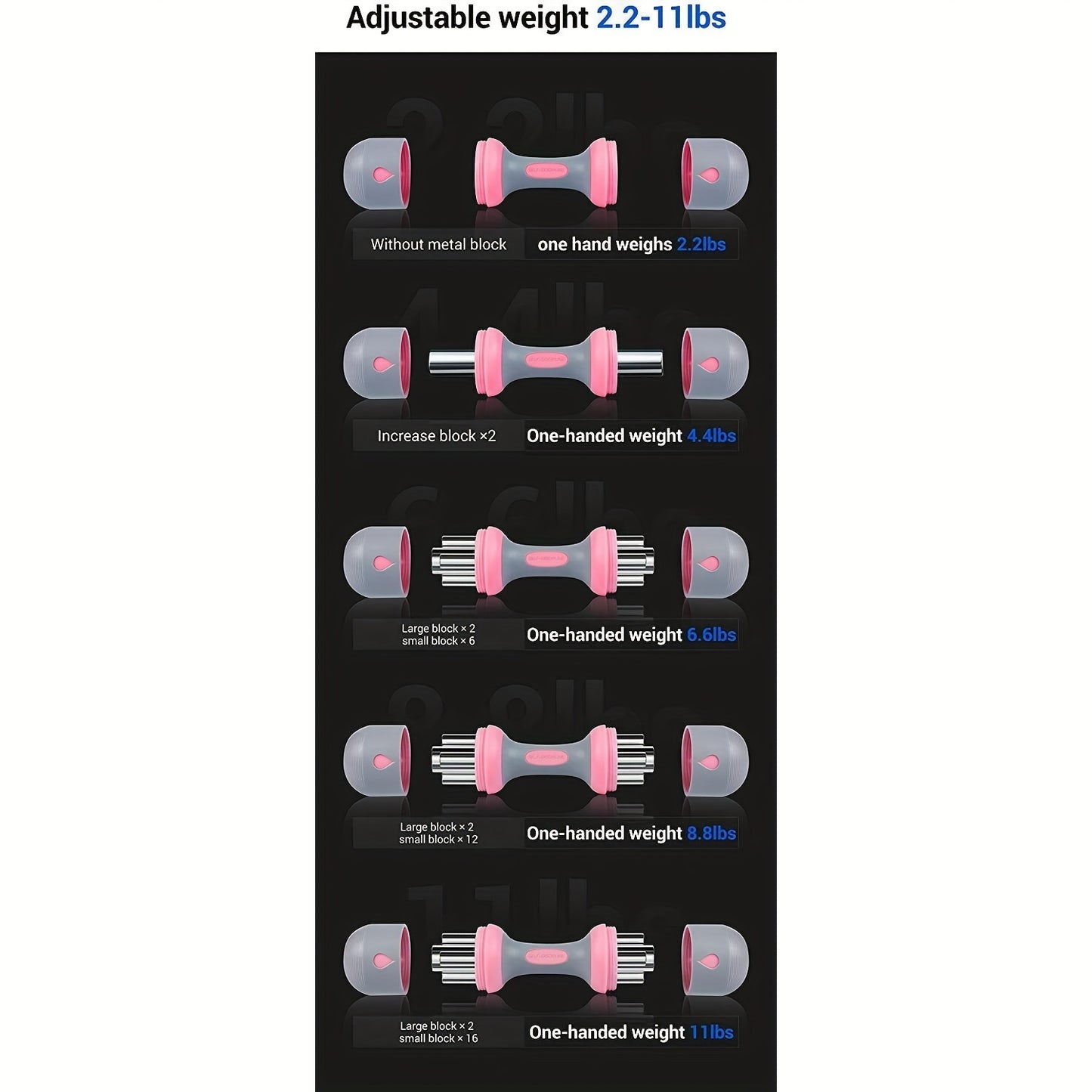 5-in-1 Adjustable Dumbbell Set with Non-Slip Grip Compact