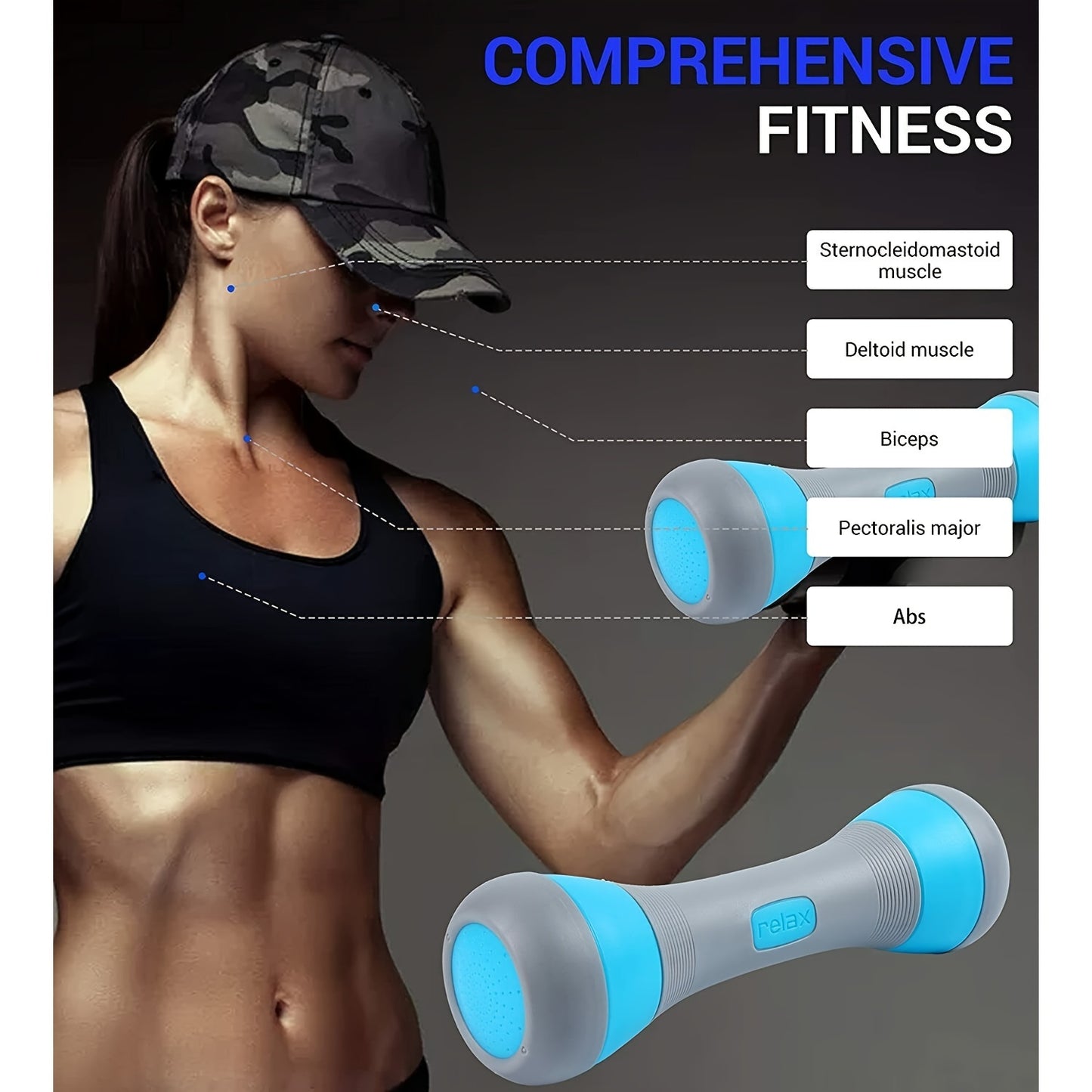 5-in-1 Adjustable Dumbbell Set with Non-Slip Grip Compact