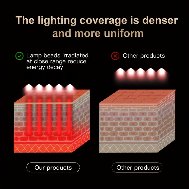 Wellness And Beauty Emporium 7 Color Facial Light Device